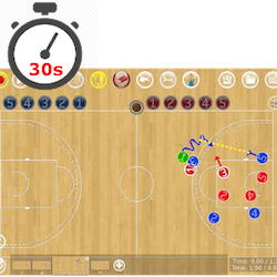 Handball play board moves